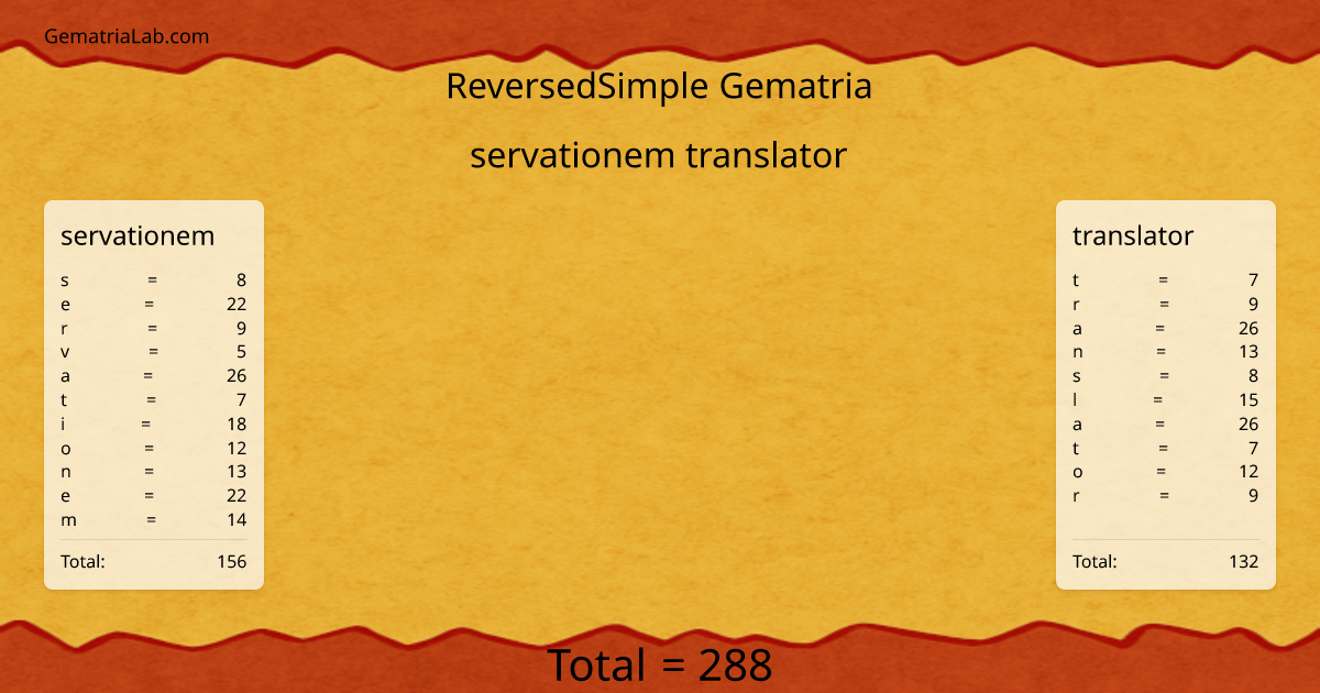 servationem translator in reversedSimple Gematria